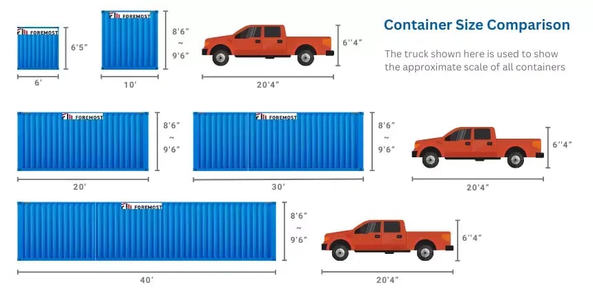 foremost_self_storage_shipping_container_sizes